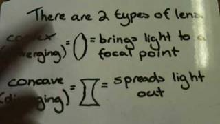 Lenses Summary