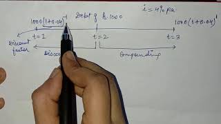 Compounding and Discounting // Practical Problems (Using Time Line)