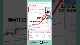 주식으로 은퇴하자 | 삼화전기 | +36% 수익 | 매수/매도 타점 #shorts