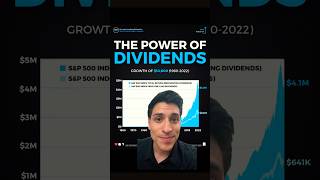 The Power of Dividends in the S&P 500📈 🤑#dividends #dividendinvesting #s&p500 #vooetf