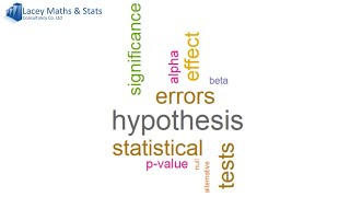 Hypotheses, Level of Significance and p-values