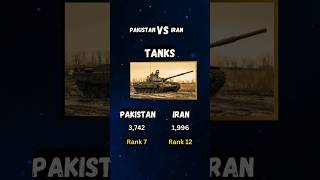 Pakistan vs Iran #shorts #military