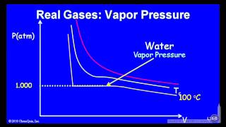 Real Gases Vapor Pressure