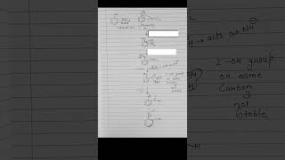 Reimer tiemann reaction|Chemistry for NEET JEE HTET STET COMPETITIVE EXAMS