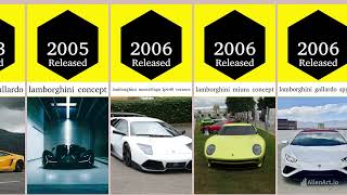 The Evolution Of Lamborghini 1959 - 2024