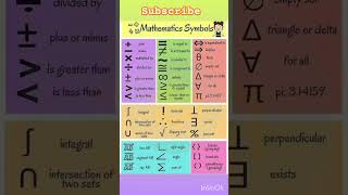 Mathematics Symbols #shorts #maths