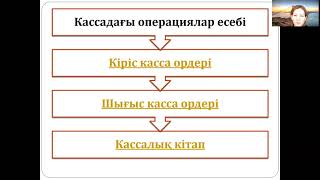 Ағымдағы банктік шоттағы ақша есебі Есетова М К