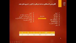 آموزش زبان سی شارپ (کاربردی) *قسمت سوم*