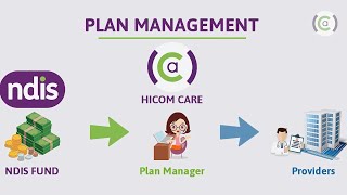 Welcome to HiCom Care Channel!