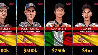 comparison: the highest paid salaries of motoGP rider in 2024 🏍🏁💰