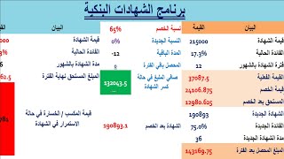 احذر من كسر الشهادات البنكية القديمة - خسائر كسر الشهادات القديمة - كسر الشهادة بدون خسارة