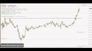 Forex kereskedés 06