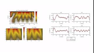 Validation of CVR with numerical simulations