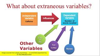 Hypothesis - and controlled variables VCE Psychology