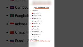 😱Top 10 country by GDP growth📈 rate in 2024#largesteconomy#gdpgrowthrate#ranking#largestcountry