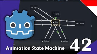 Godot 4.0 -  42 : AnimationTree (1) | Animation State Machine