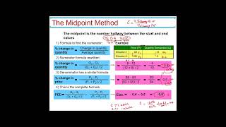 Chapter 5 Elasticity and Its Applications