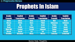 The names of the prophets