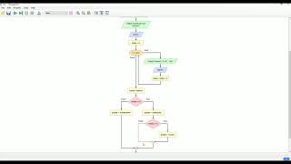 Da Flowgorithm a Python: l'istruzione di controllo IF