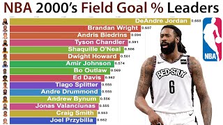 NBA 2000's Field Goal Percentage Leaders (2000-2020)