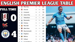 🚨 ENGLISH PREMIER LEAGUE 2023/2024 UPDATED TABLE ROUND 37 | TITLE RACE 🔥🔥