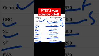 PTET cut off 2023 ptet 2 year science cutoff marks ptet cutoff 2023 #shorts #ptetcutoff #viralvideo