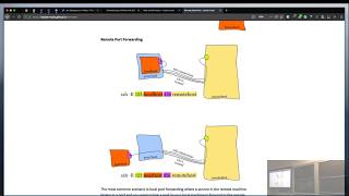 Lecture 15: Remote Machines (2019)