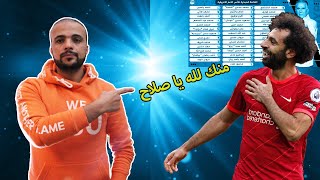 صلاح سبب خروجنا من كاس العرب!! ونجم الاهلي وطارق حامدخارج قائمةافريقيا2022.