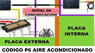 P6 Error Code in Air Conditioning: Meaning, Causes, Solutions