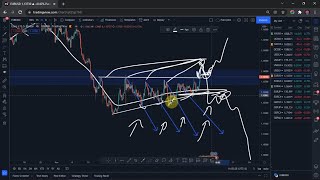 EUR/USD Price action analysis - Pattern break and momentum