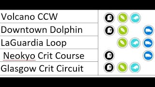 zRacing Crit Club May series. Zwift, powerups!