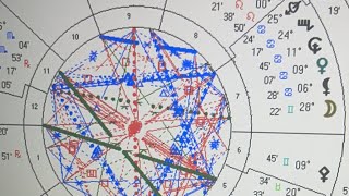 Mars’ın sıradışı transiti önlemler tavsiyeler! @AstrologMineolmez