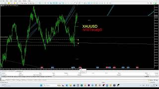 🌟#Timing BUY 15:03-15:11 (UTC+2)// 7min/5weeks #XAUUSD 05.11.2024 #ivistscalp5 #scalping