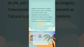 Calgary is the most expensive city in Alberta for renters