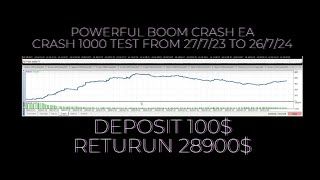 POWERFUL BOOM CRASH EA| #boomandcrashstrategy #ea #algotrading #forextrading #stockmarket