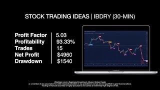 Best Trading Strategy | Win 93.33% of Trades on $IBDRY / OTC (Iberdrola S.A.)