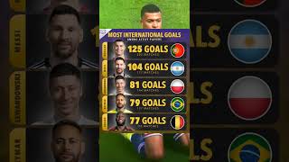 Most International Goals 🐐🤯💫