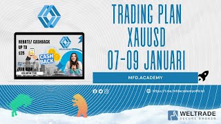 Trading plan xauusd 07-09 januari 2022