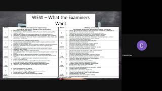 Unit 2 Revision WJEC English Language