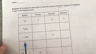 Year 11 Chemistry - Protons, neutrons and electrons - The subatomic particles.