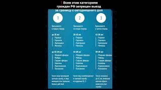 ❗️Всем этим категориям граждан РФ запрещен выезд за границу с сегодняшнего дня