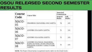 Osou release second semester result how to check your result 🤔