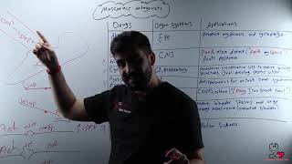 32-Muscarinic Antagonists 1