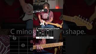 Minor Arpeggios Matching The 5 CAGED System Shapes