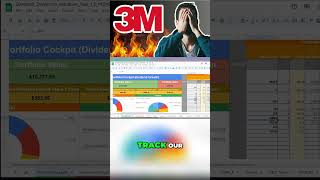 3M Announces Dividend CUT! | Time To Buy Or Sell? | 3M (MMM) Stock Analysis! |