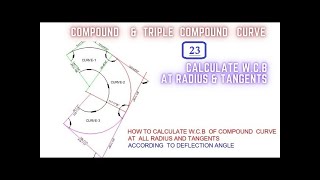 How to calculate w.c.b of compound curves