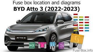 Fuse box location and diagrams: BYD Atto 3 (2022-2023)