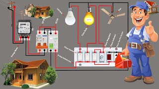 Electric Home Wiring, Animation video