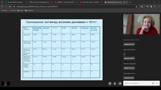 Первая мировая | История 13 лекция