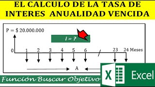 CALCULO DE LA TASA DE INTERÉS DE UNA ANUALIDAD VENCIDA